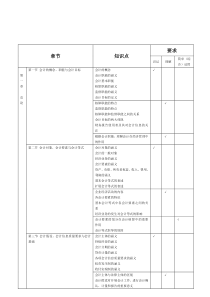 基础会计学知识点