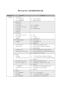 简化Fugl-Meyer运动功能评定表及分级