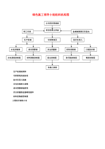 绿色施工领导小组组织机构图