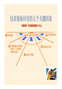 雷达料位计使用维修培训