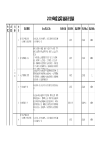 2019年公司培训计划表模板