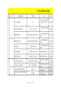 公司年度培训计划表