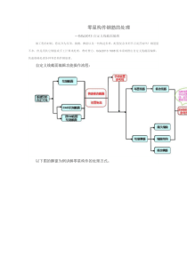 广联达新版自定义线使用秘籍