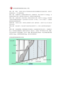 硅酸钙板板隔墙吊顶安装施工步骤