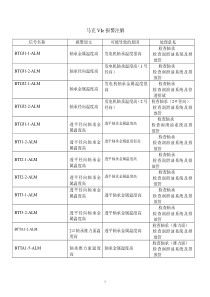 燃气轮机markVI报警注解