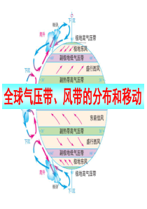 2015年高三地理第一轮复习——气压带和风带