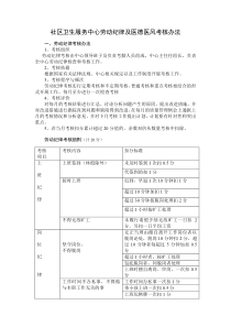 社区卫生服务中心劳动纪律及医德医风考核办法