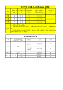 土的不均匀系数和曲率系数自动计算表