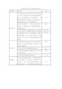 机关党委2024年支部党建工作清单