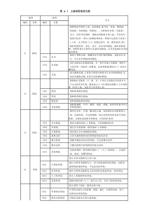 (最新)第三次全国国土调查土地利用现状分类及工作分类