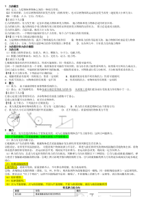 高中物理-相互作用-讲义