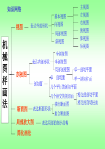 机械制图141第4章_机件的基本表示法