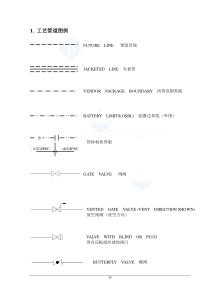详细工艺管道图例
