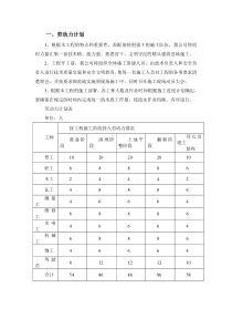 拟投入本工程劳动力计划