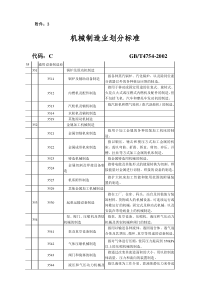 机械制造业划分标准