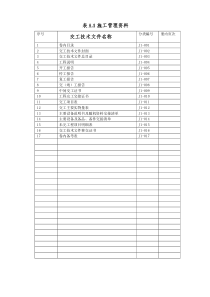 燃气输配及应用工程民用气安装工程范本改