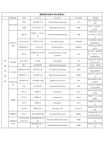 塑料原料名称中英文对照表