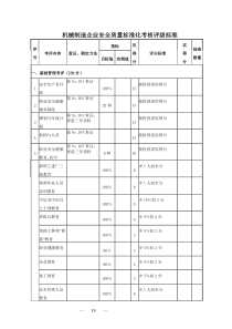 机械制造企业安全质量标准化考核评级标准(1)