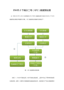 最新版ENVI5.3下高分二号(GF2)数据预处理