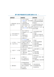 燃气锅炉燃烧器常见故障及解决方法