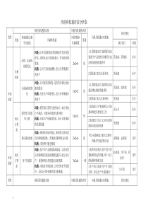 风险与机遇评估分析表