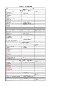 新产品生产转移(NPI)有效性点检表