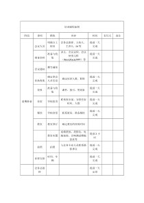 培训会议流程安排表