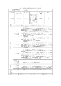 燃气集团天然气置换办公室部门职责说明书