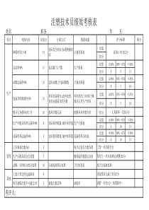 注塑技术员绩效考核表