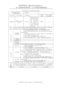 燃气集团安全技术部部门职责说明书