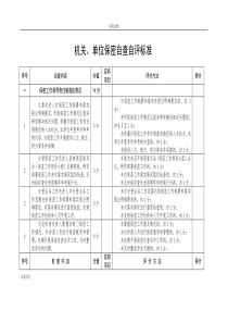 保密自查自评实用标准表