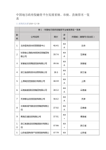 中国地方政府投融资平台评级2018省级、市级、县级排名一览表