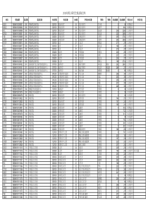 中山大学2018年博士生拟录取名单