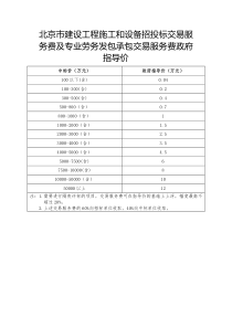 京发改[2017]378号--附件