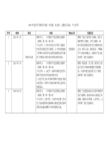 2024年党纪学习教育计划表（含党委、党支部、主题党日活动、个人自学）