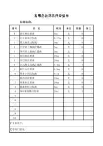 备用急救药品目录清单