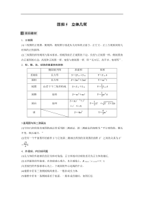 2023年高考数学二轮复习（全国版文） 第2部分 考前回扣 回扣5　立体几何