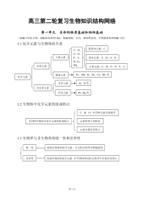 高中生物知识点总结完整版