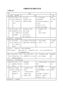 人教版初中语文目录