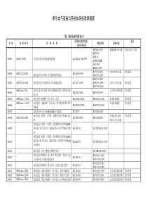 牵引电气设备与系统体系标准明细表