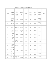 园林绿化工程的主要施工机械表