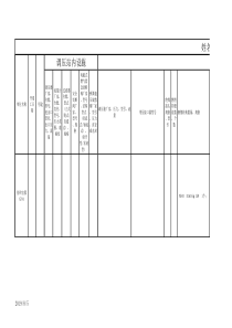 王攀各公服、别墅用户燃气主要技术参数一览表