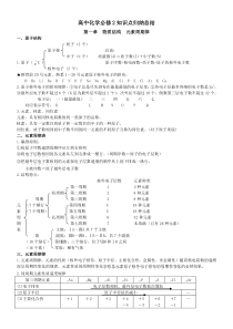 高中化学必修2知识点归纳总结律