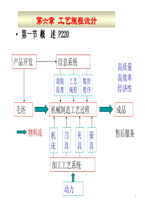 机械制造基础工艺规程设计