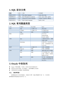 Oracle知识整理