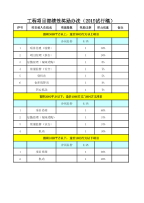 工程项目部绩效考核评分表