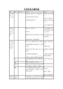 日本历史大事年表