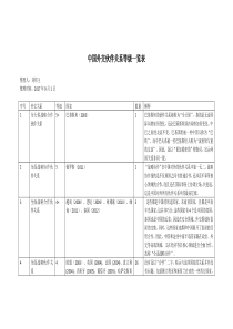 中国外交伙伴关系等级一览表