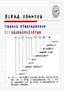 机械制造工程原理第三章