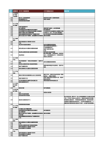 SCOR10国际供应链协会SCC供应链流程最佳实践和指标(2采购)